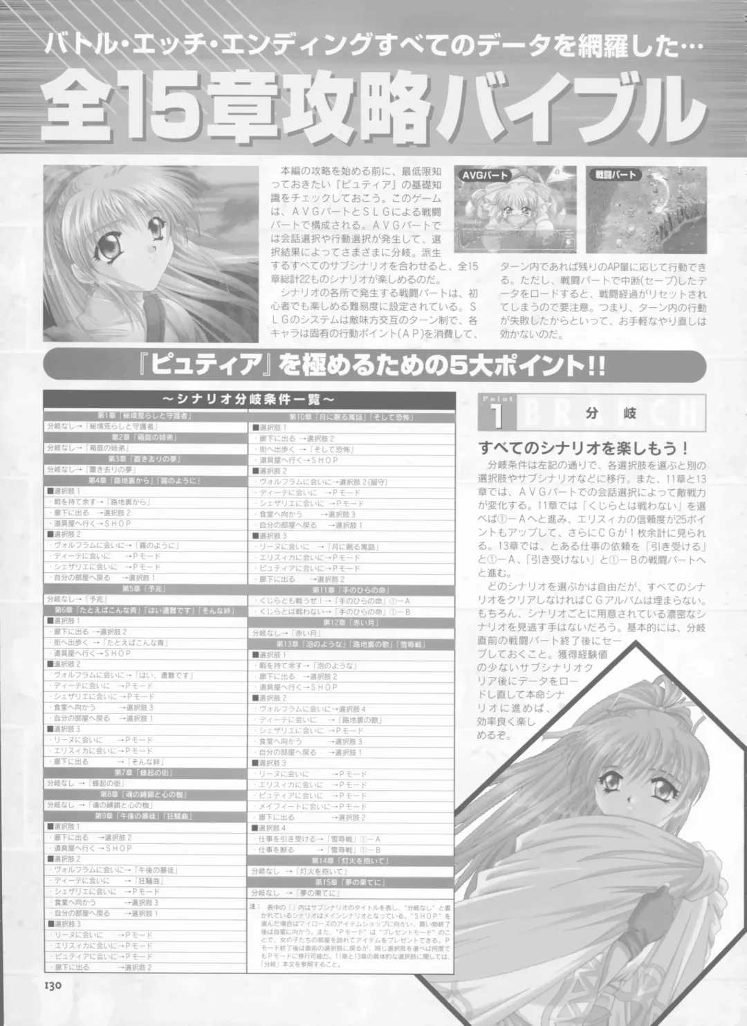 [Yamamoto Kazue] Pythian Yamamoto Kazue Artworks Fhentai - Page 122