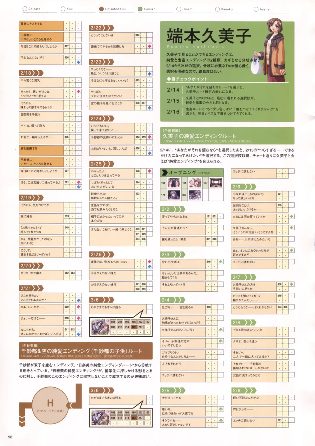 [Haritama Hiroki] Natural 2 Duo Visual Fan Book Fhentai - Page 101