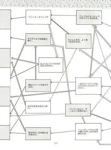 [Franken N] Per favore, Yamamoto! Fhentai - Page 20