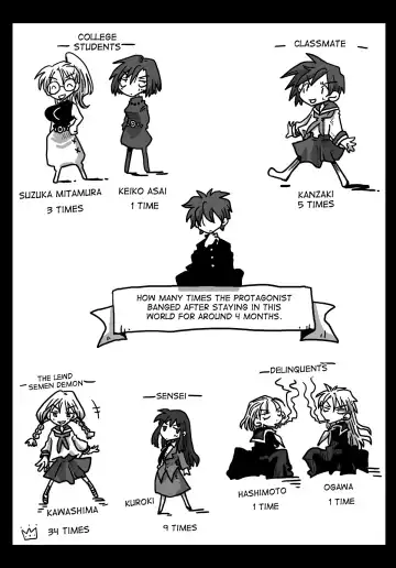 [Amahara] Teisou Gyakuten Sekai Shoujo Kari Fhentai - Page 7