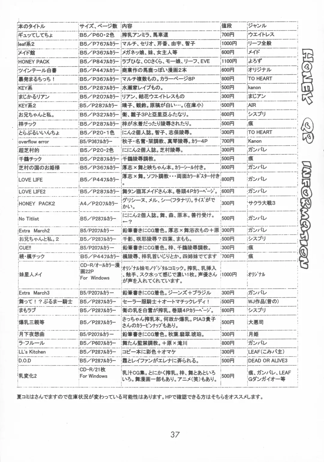 [Inochi Wazuka] HONEY PACK 03 Fhentai - Page 37