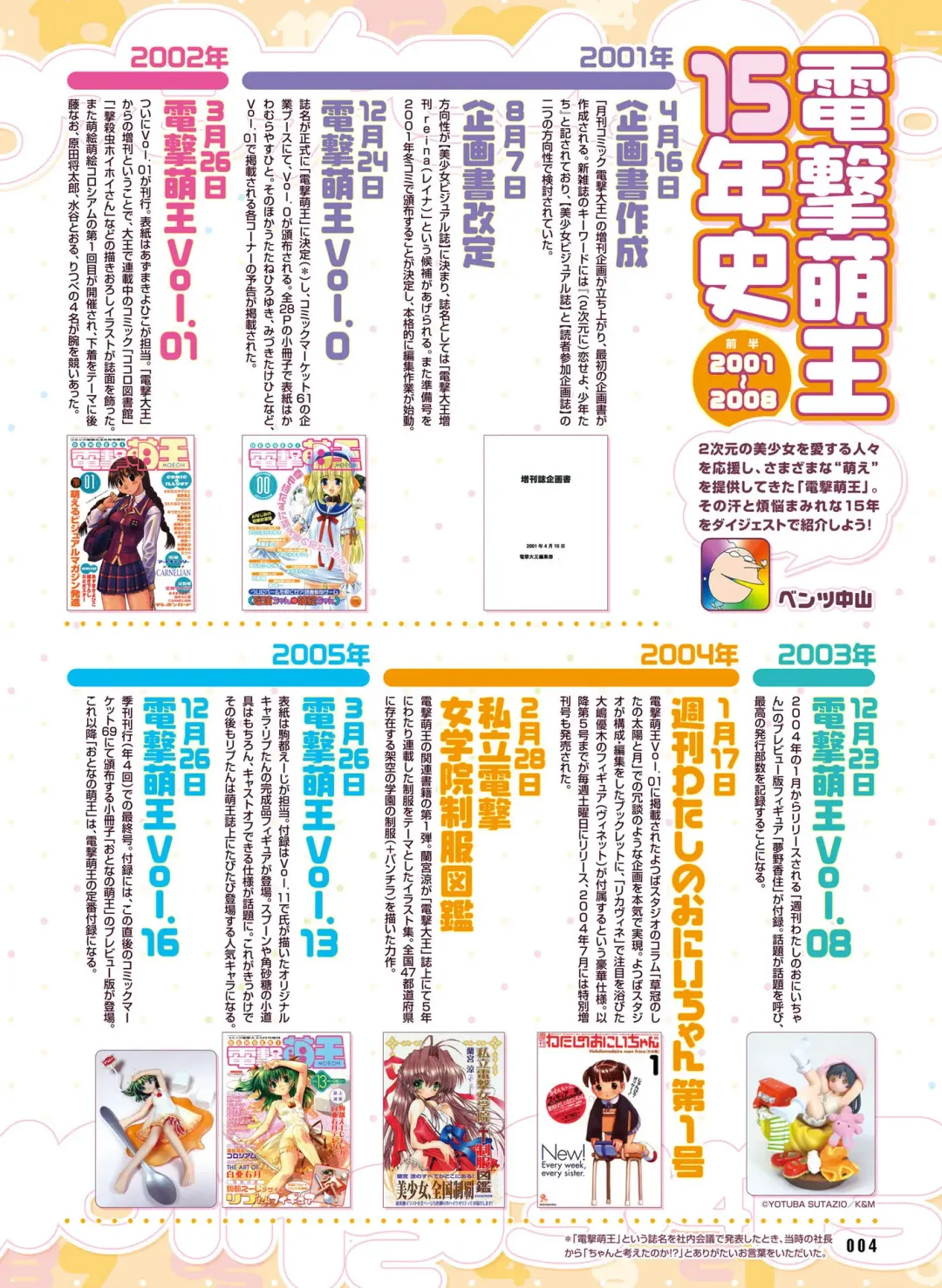 Dengeki Moeoh 2017-04 Fhentai - Page 7