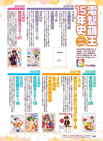 Dengeki Moeoh 2017-04 Fhentai - Page 7