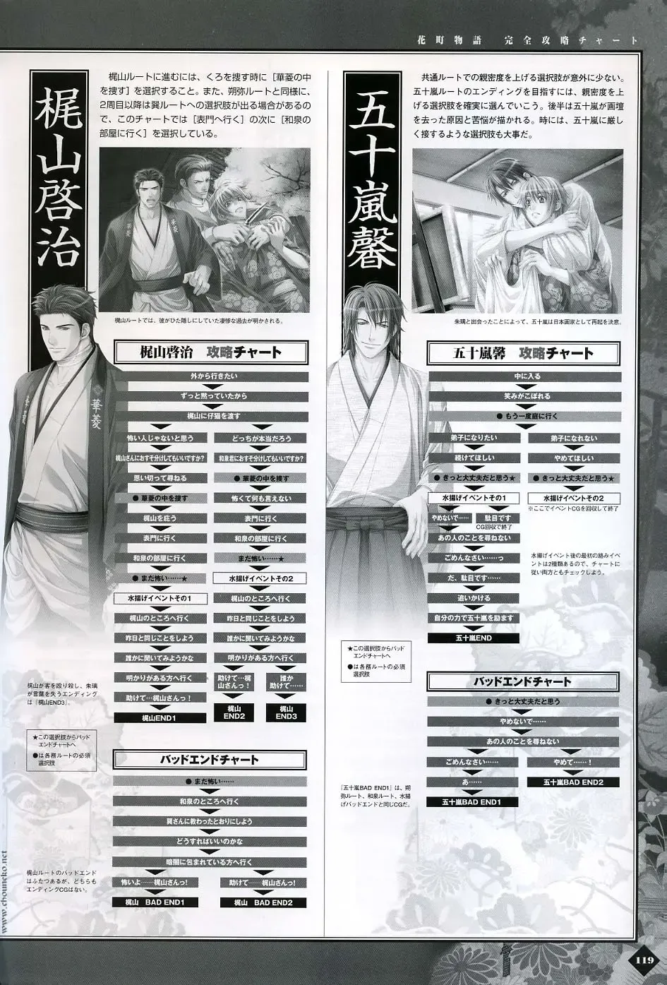 [Takatsuki Noboru] Hanamachi Monogatari Settei Gashuu Fhentai - Page 113