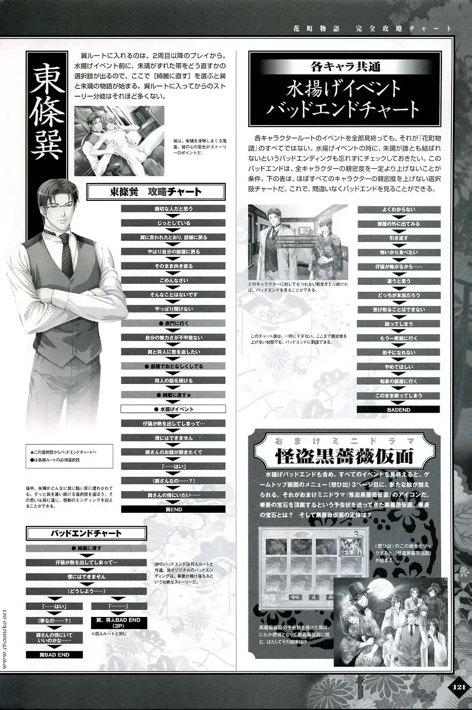 [Takatsuki Noboru] Hanamachi Monogatari Settei Gashuu Fhentai - Page 115