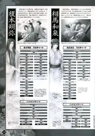 [Takatsuki Noboru] Hanamachi Monogatari Settei Gashuu Fhentai - Page 112