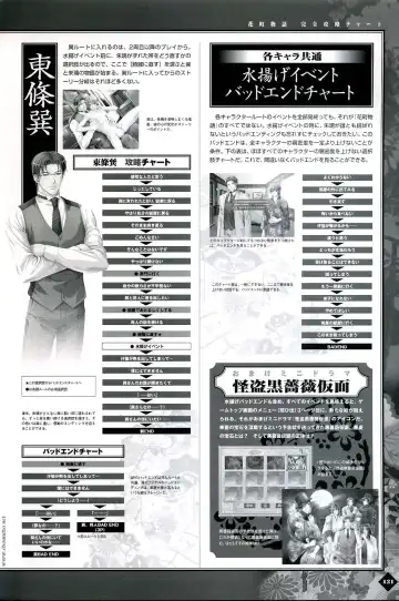 [Takatsuki Noboru] Hanamachi Monogatari Settei Gashuu Fhentai - Page 115