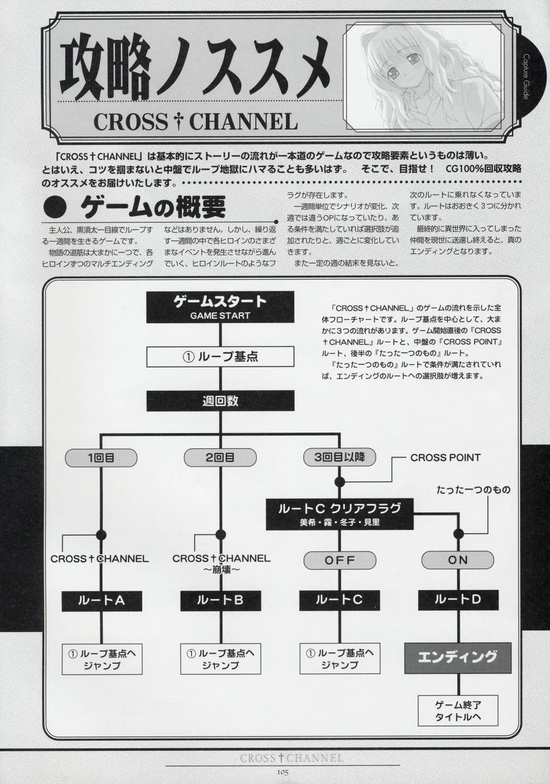 [Matsuryu] CROSS†CHANNEL Official Setting Materials Fhentai - Page 116