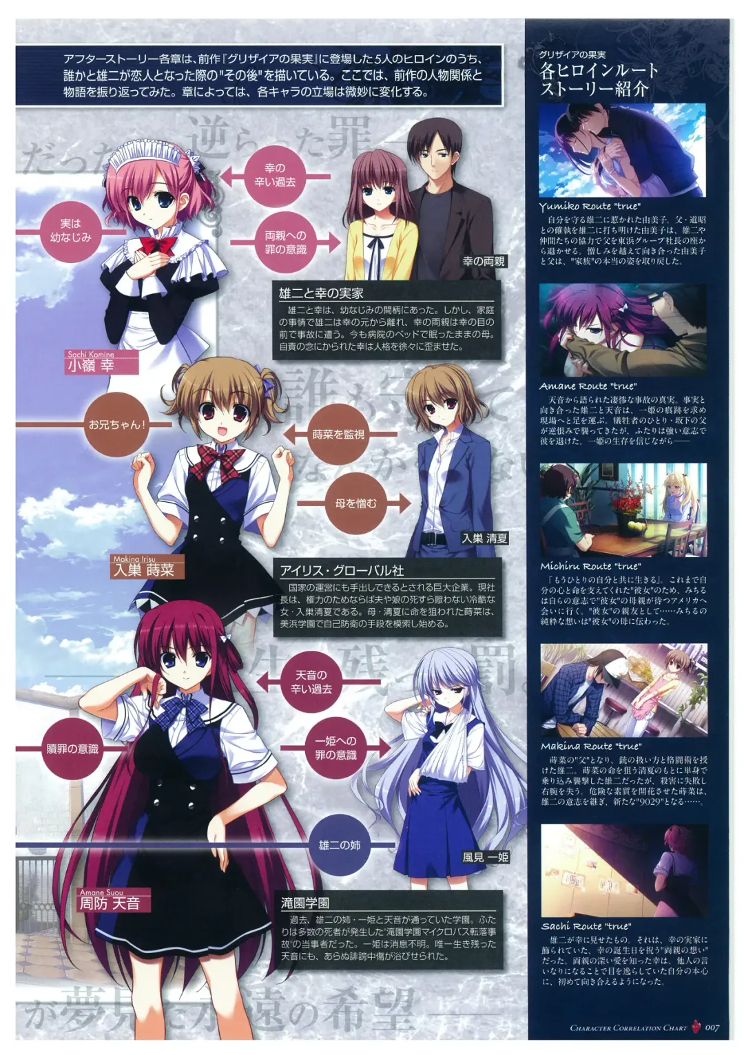[Fumio - Watanabe Akio] Grisaia no Meikyuu Visual Fanbook Fhentai - Page 10