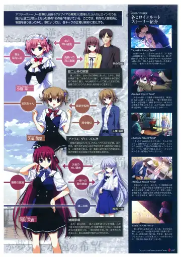 [Fumio - Watanabe Akio] Grisaia no Meikyuu Visual Fanbook Fhentai - Page 10