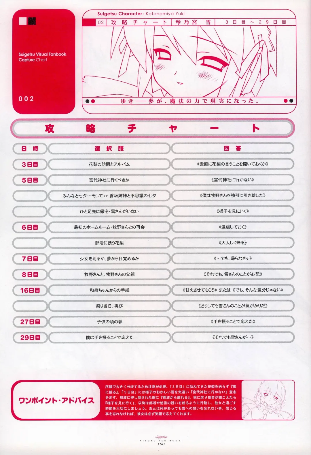 [Gayarou] Suigetsu Visual Fan Book Fhentai - Page 100