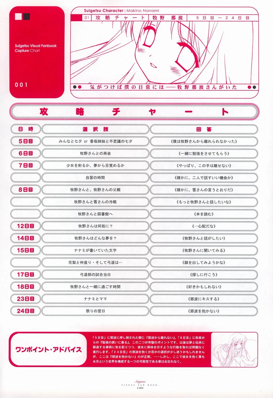 [Gayarou] Suigetsu Visual Fan Book Fhentai - Page 88