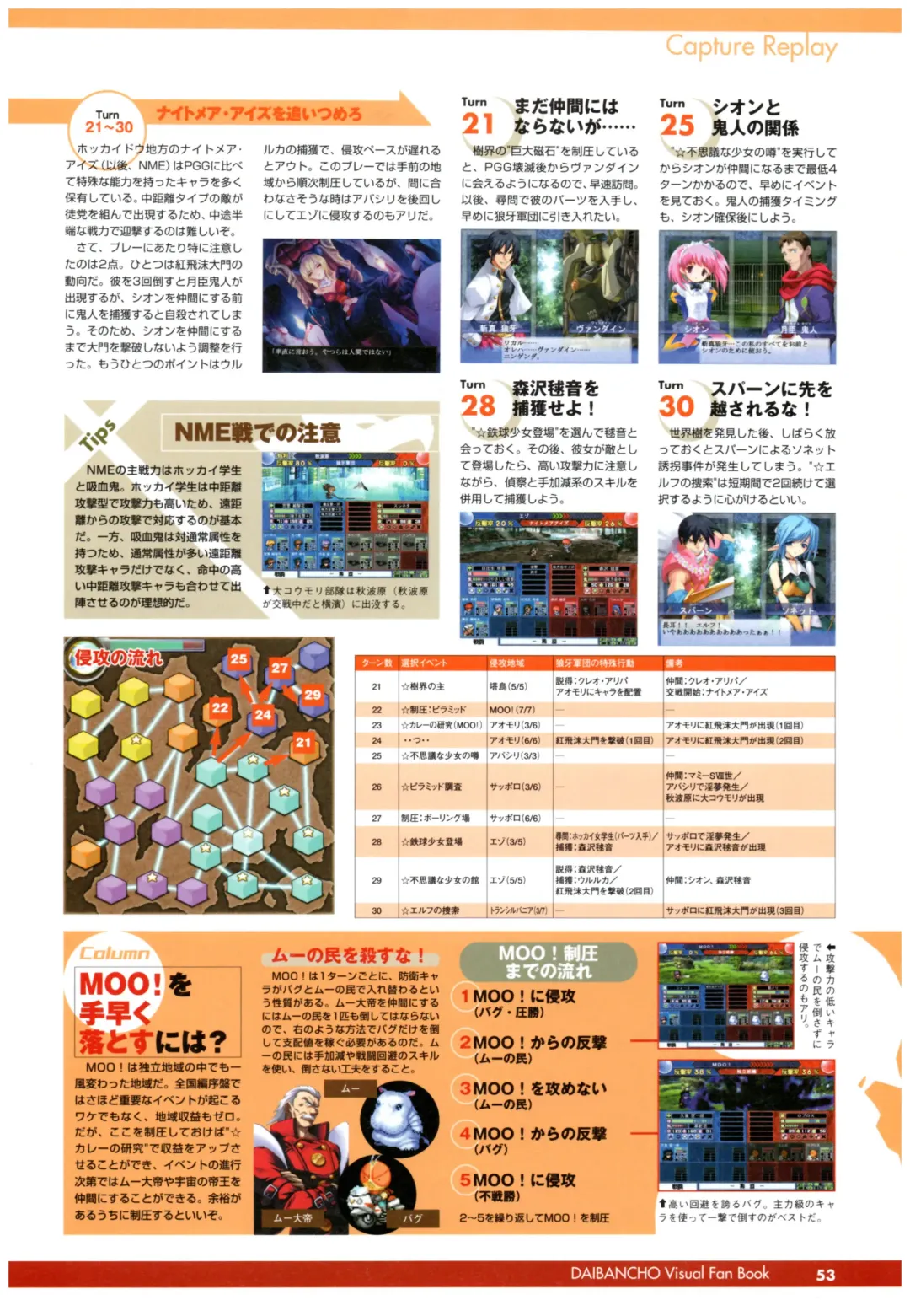 大番長 visual fan book Fhentai - Page 55