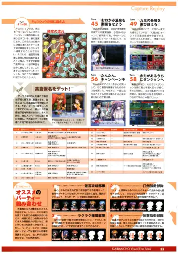 大番長 visual fan book Fhentai - Page 57