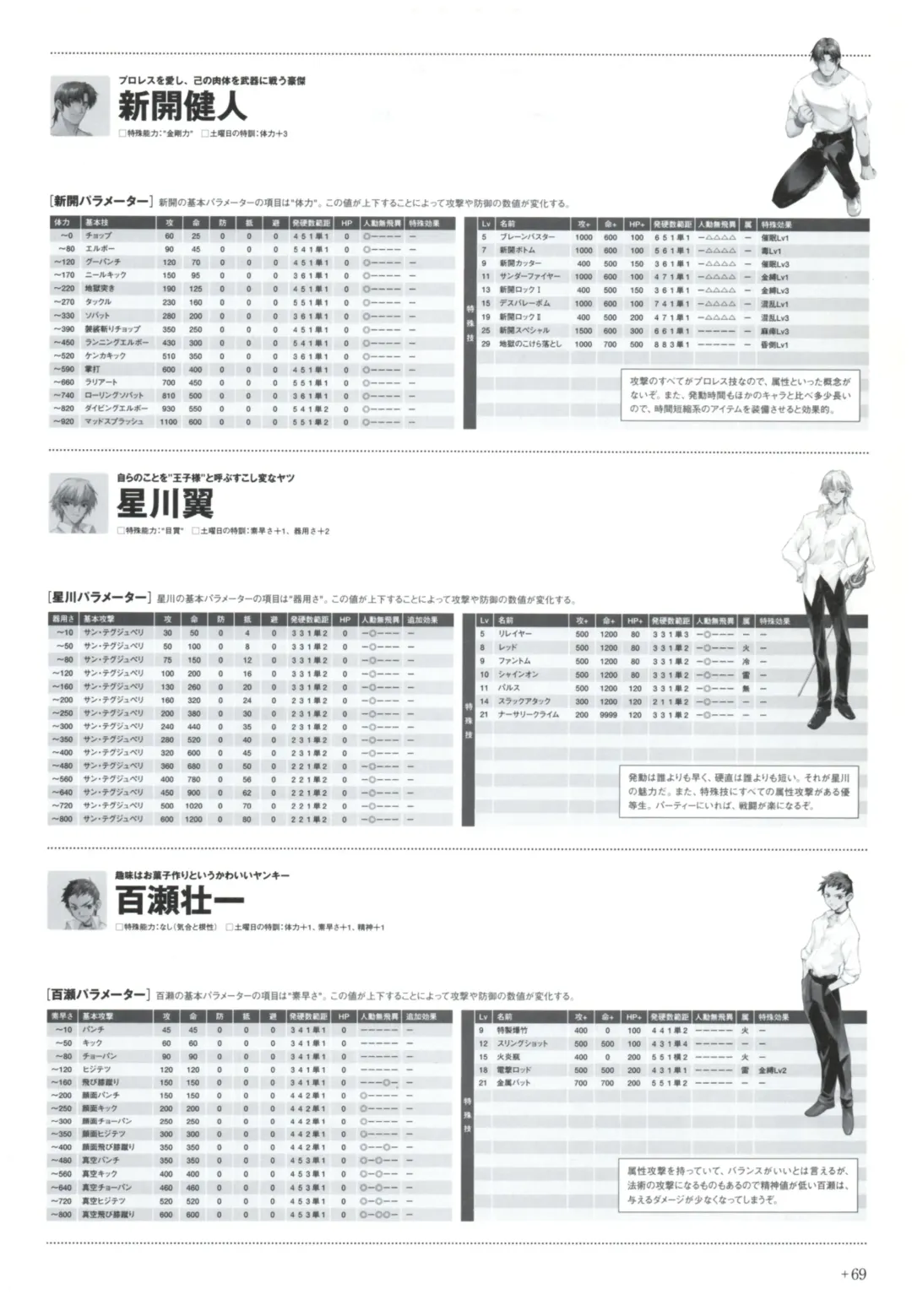 Yoru Ga Kuru! Square Of The Moon Visual Fan Book Fhentai - Page 91