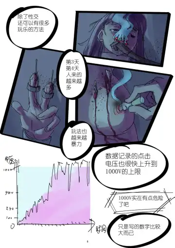 [Chuuni Shoujo] 铃铃的快乐奴隶生活~5~ Fhentai - Page 8
