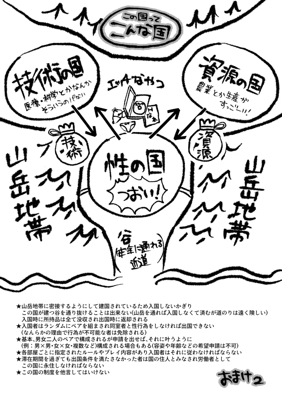 [Ari] the Sexual Country -Sex o shinai to Shukkoku dekinai Kuni- Fhentai - Page 30