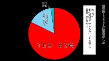 Netorare Shakai Kareshi wa Onaho de Kanojo wa Tanin Nikubou de!! Fhentai - Page 87