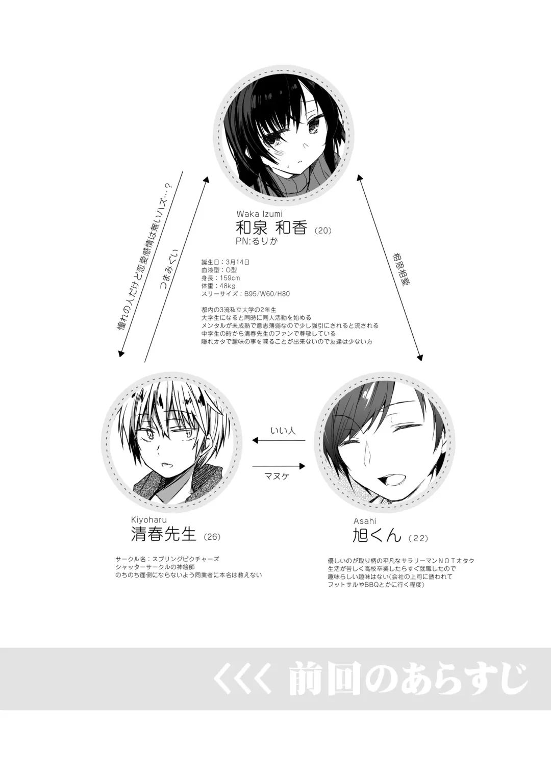 [Hirari] Ero Doujin Sakka no Boku no Kanojo wa Uwaki nante Shinai. 2 - She will never let me down. Fhentai - Page 3