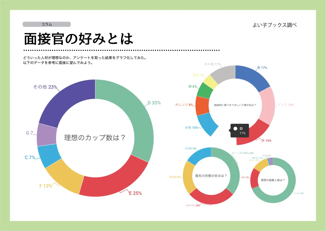 Josei no Tame no Zettai ni Ochinai Shuukatsu-jutsu Fhentai - Page 31