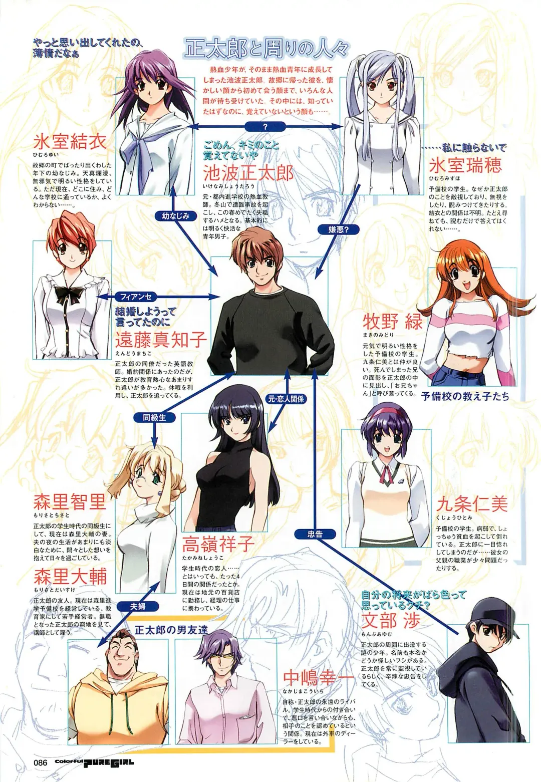 Colorful PUREGIRL 2002-10 Fhentai - Page 74