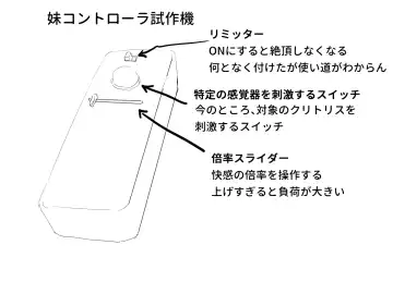 Imouto Controller Fhentai - Page 8