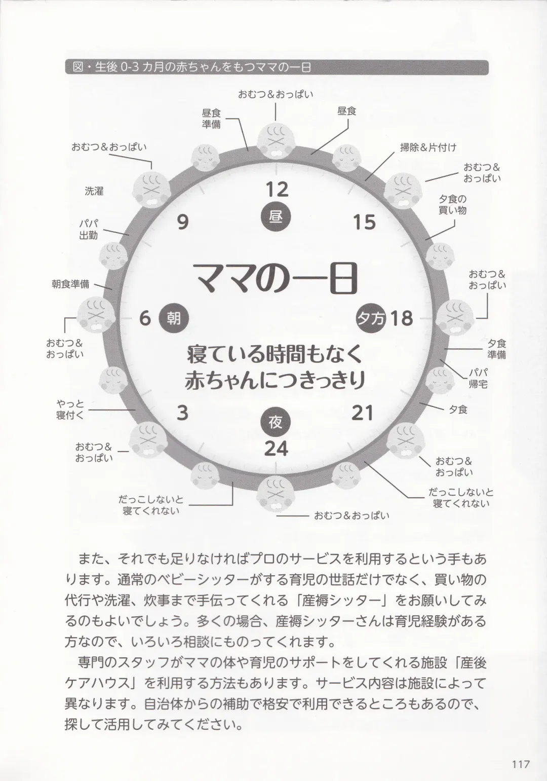 やらなくても解る性交と妊娠詳細解説 赤ちゃんのつくり方 Fhentai - Page 120