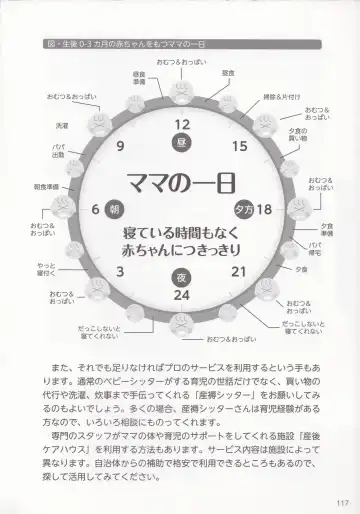 やらなくても解る性交と妊娠詳細解説 赤ちゃんのつくり方 Fhentai - Page 120