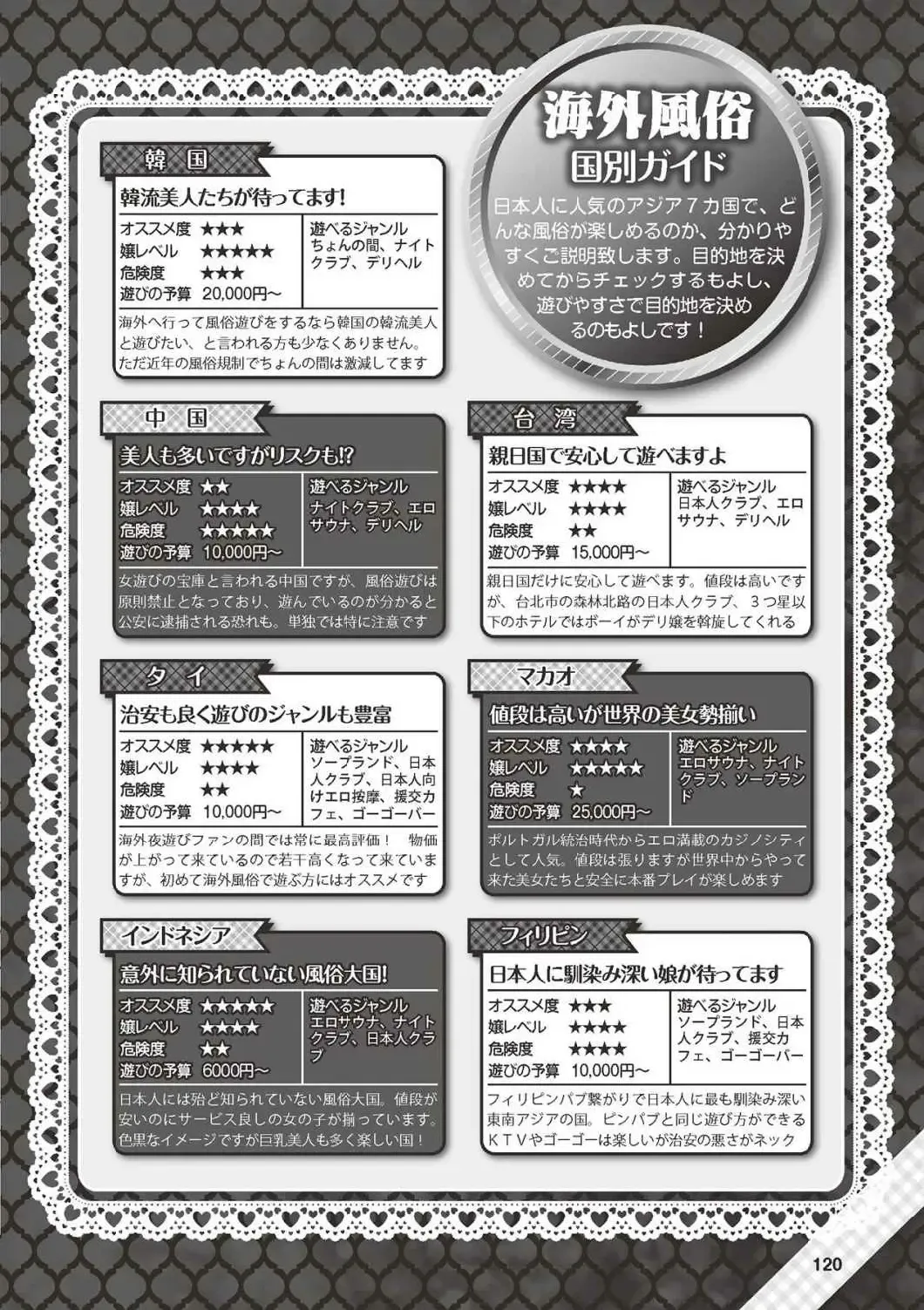 Hajimete no Fuuzoku: Zettaini Shippaishi nai Yoasobi Gaido Fhentai - Page 121