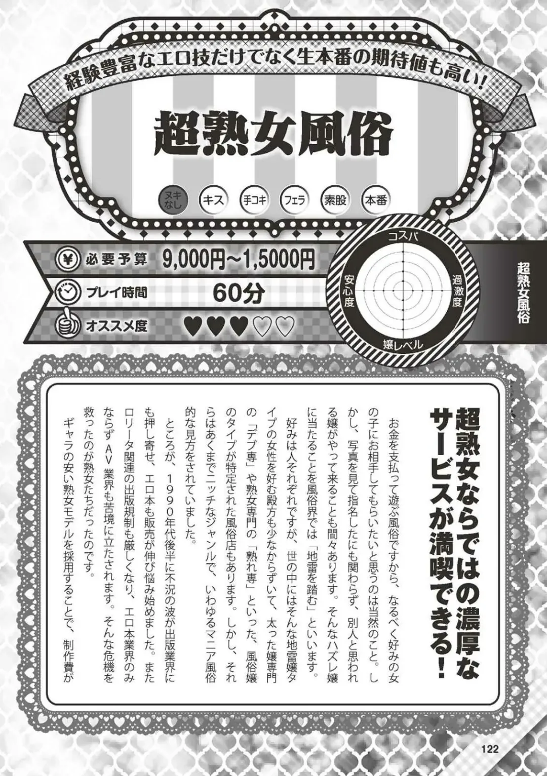 Hajimete no Fuuzoku: Zettaini Shippaishi nai Yoasobi Gaido Fhentai - Page 123