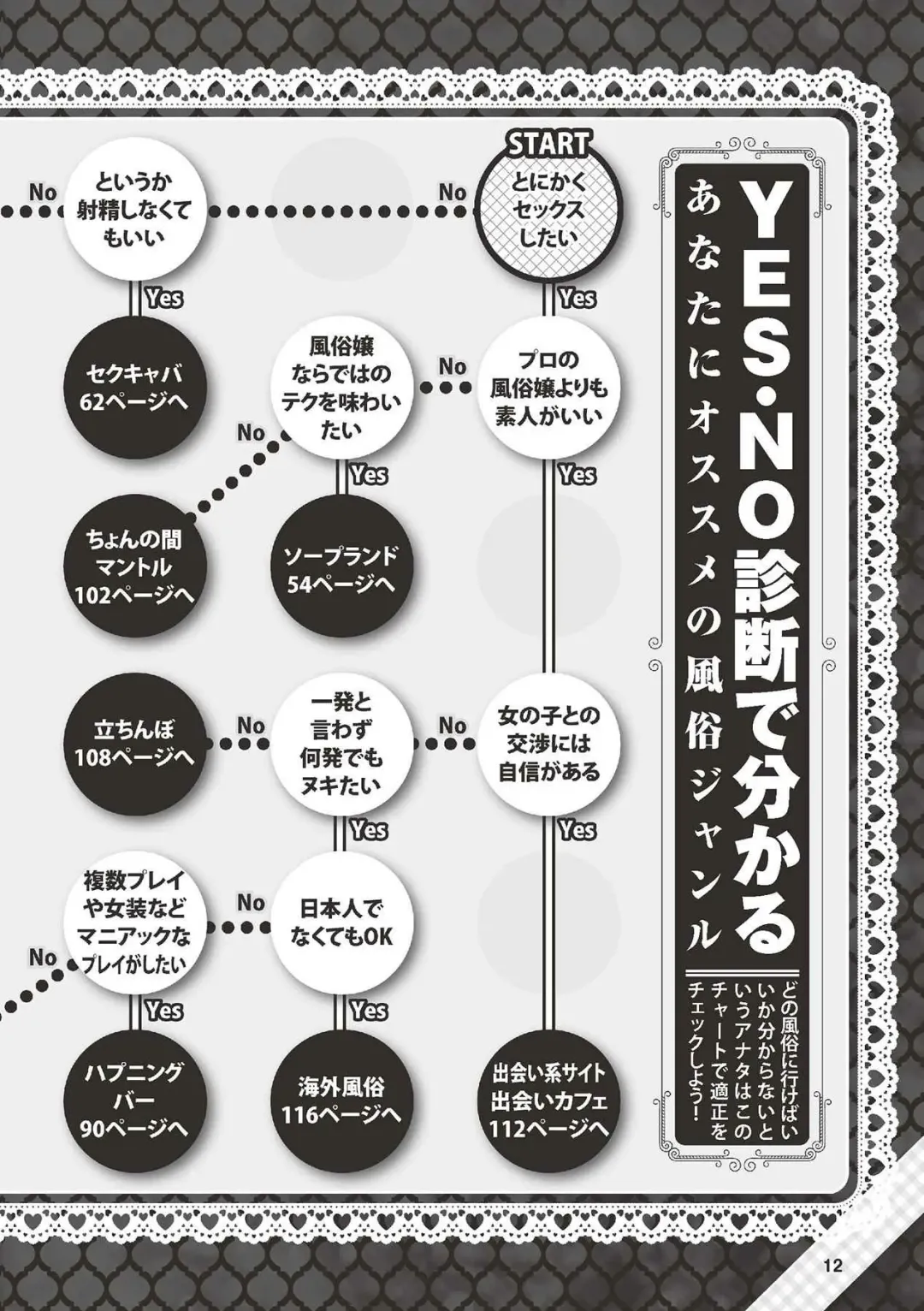 Hajimete no Fuuzoku: Zettaini Shippaishi nai Yoasobi Gaido Fhentai - Page 13