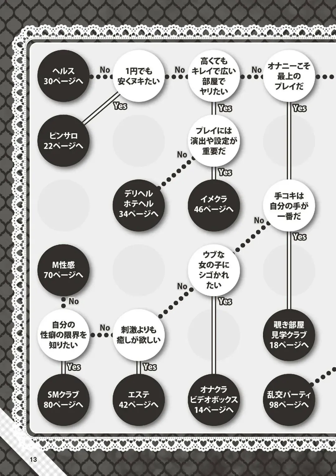 Hajimete no Fuuzoku: Zettaini Shippaishi nai Yoasobi Gaido Fhentai - Page 14