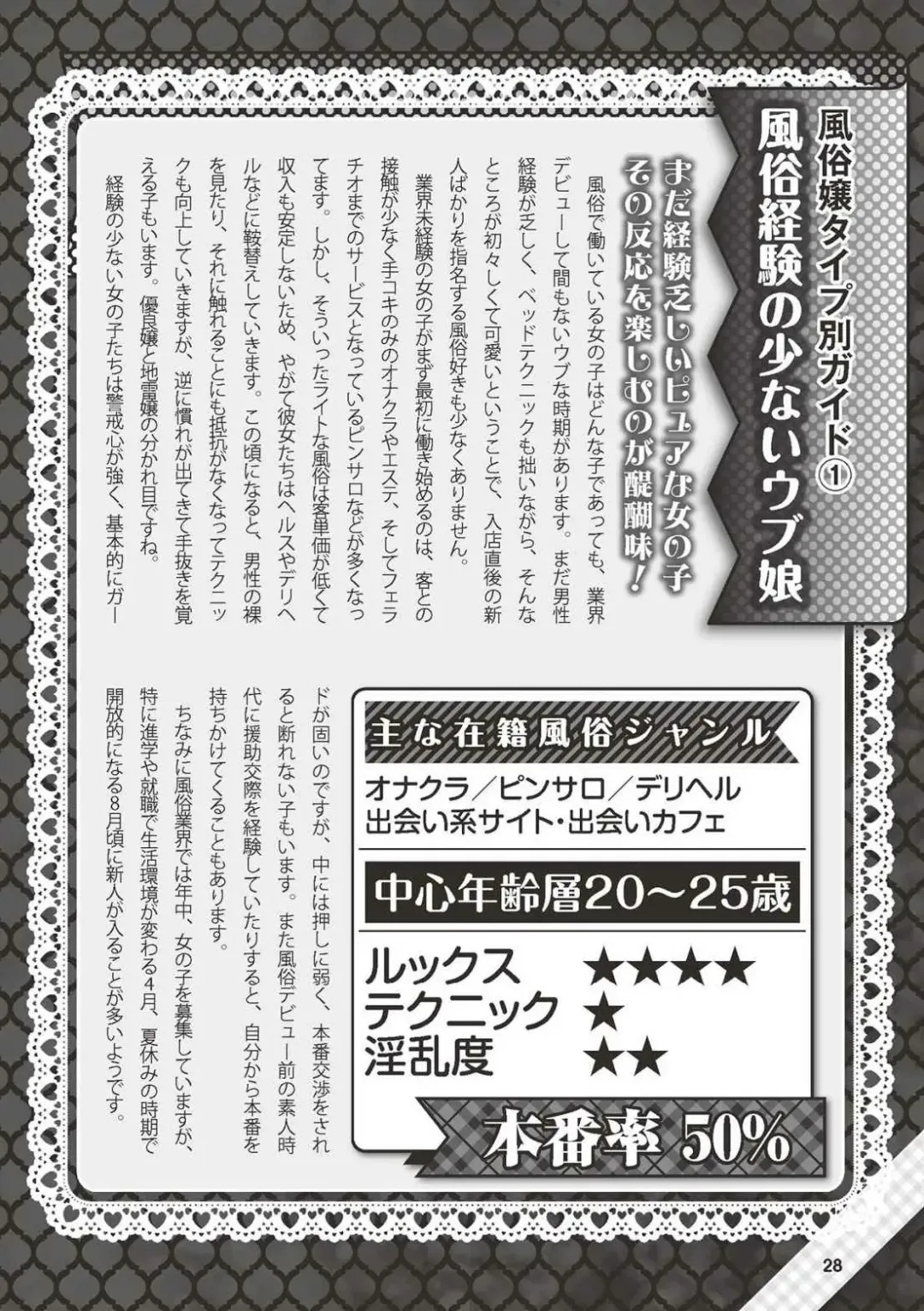 Hajimete no Fuuzoku: Zettaini Shippaishi nai Yoasobi Gaido Fhentai - Page 29