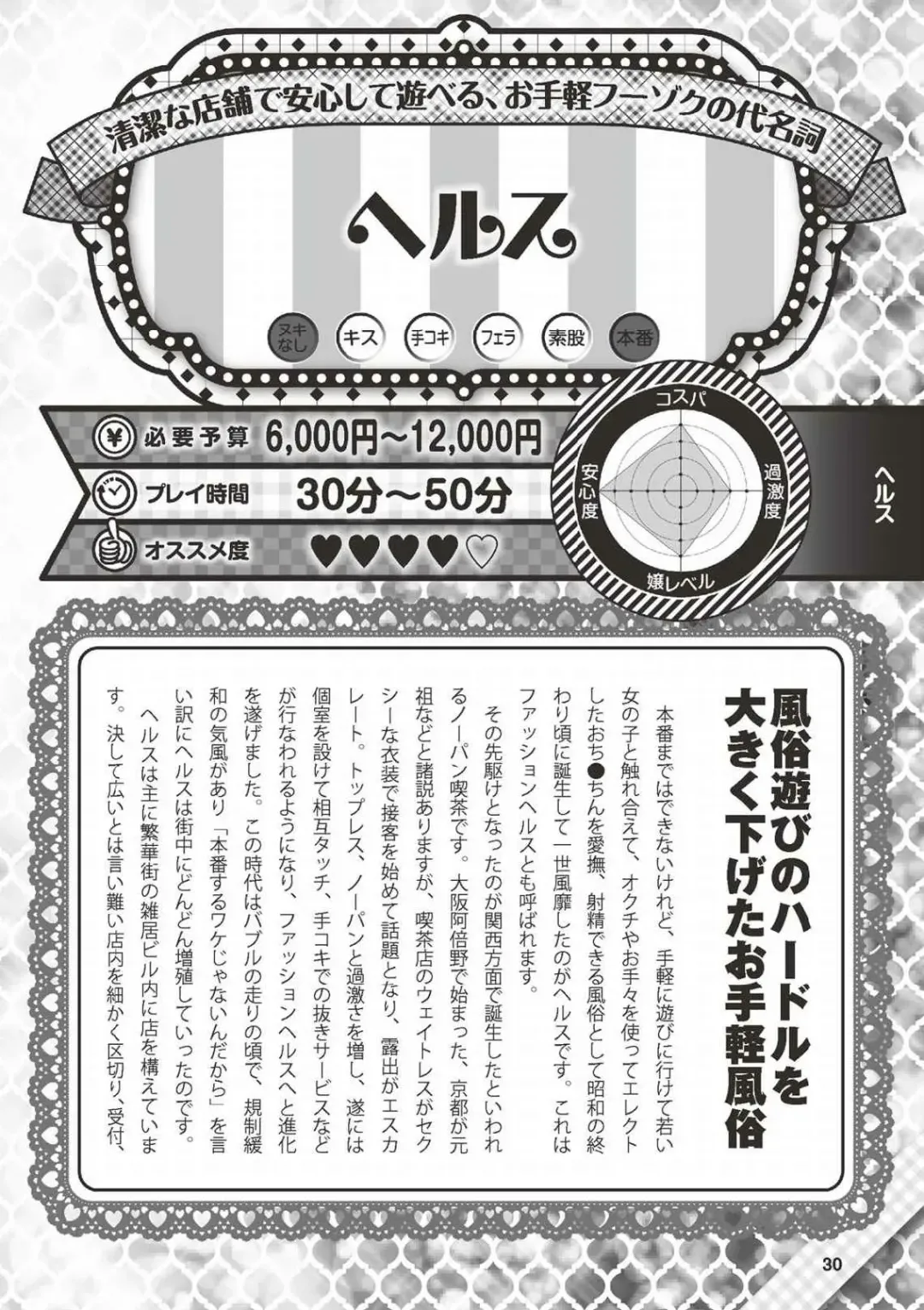 Hajimete no Fuuzoku: Zettaini Shippaishi nai Yoasobi Gaido Fhentai - Page 31