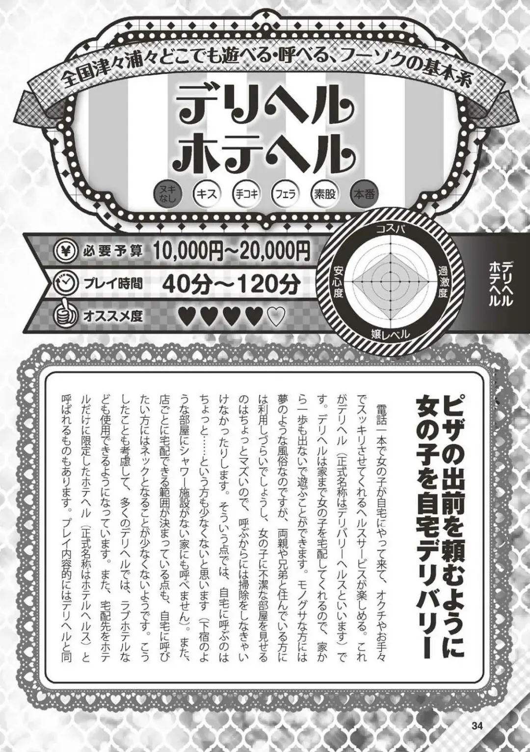 Hajimete no Fuuzoku: Zettaini Shippaishi nai Yoasobi Gaido Fhentai - Page 35