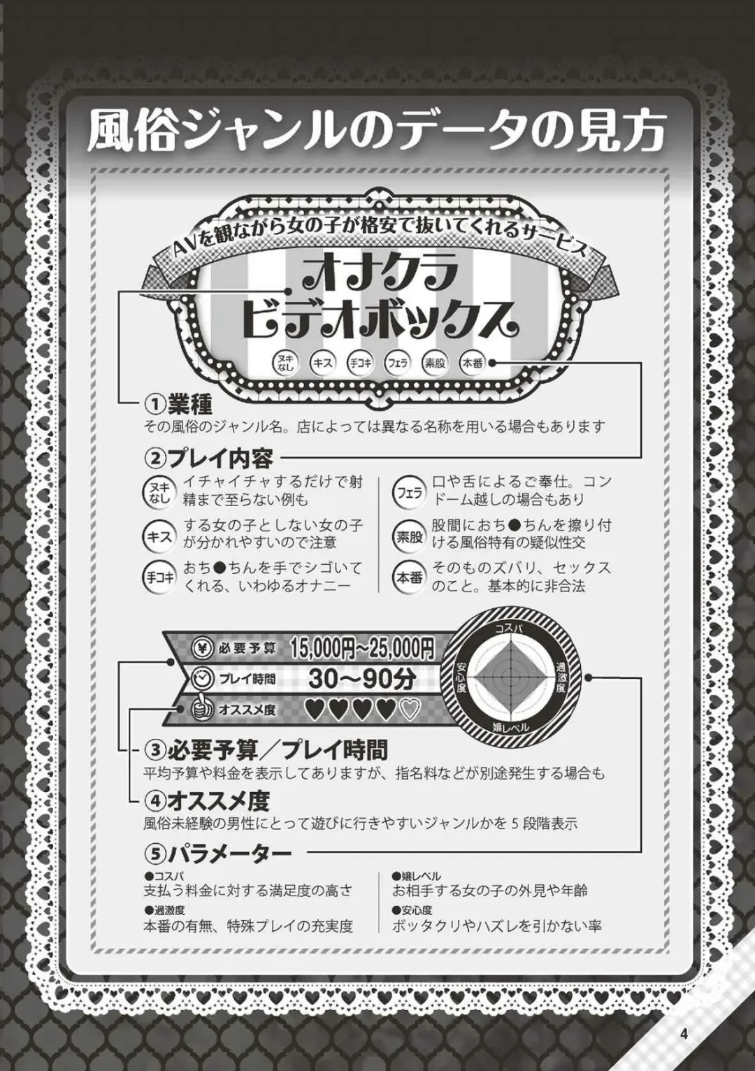 Hajimete no Fuuzoku: Zettaini Shippaishi nai Yoasobi Gaido Fhentai - Page 5