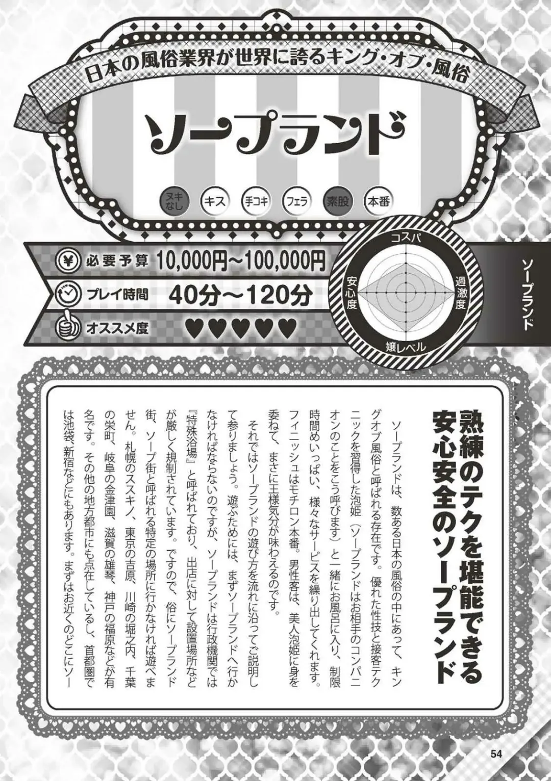 Hajimete no Fuuzoku: Zettaini Shippaishi nai Yoasobi Gaido Fhentai - Page 55