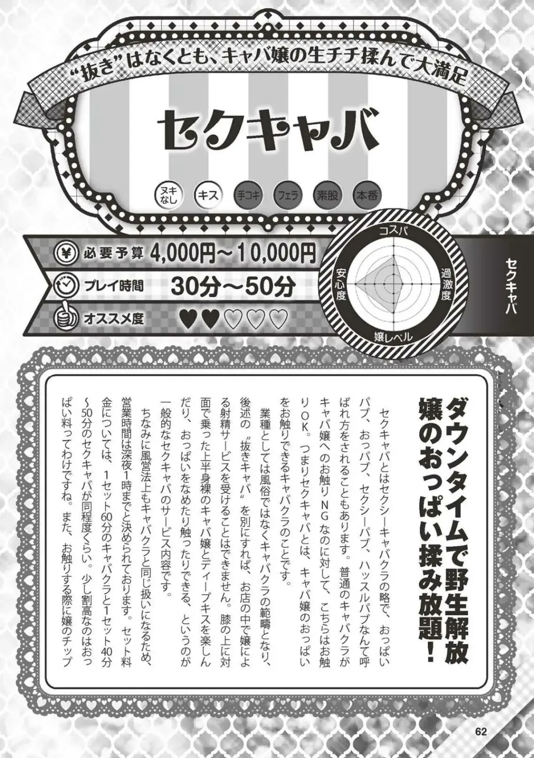 Hajimete no Fuuzoku: Zettaini Shippaishi nai Yoasobi Gaido Fhentai - Page 63