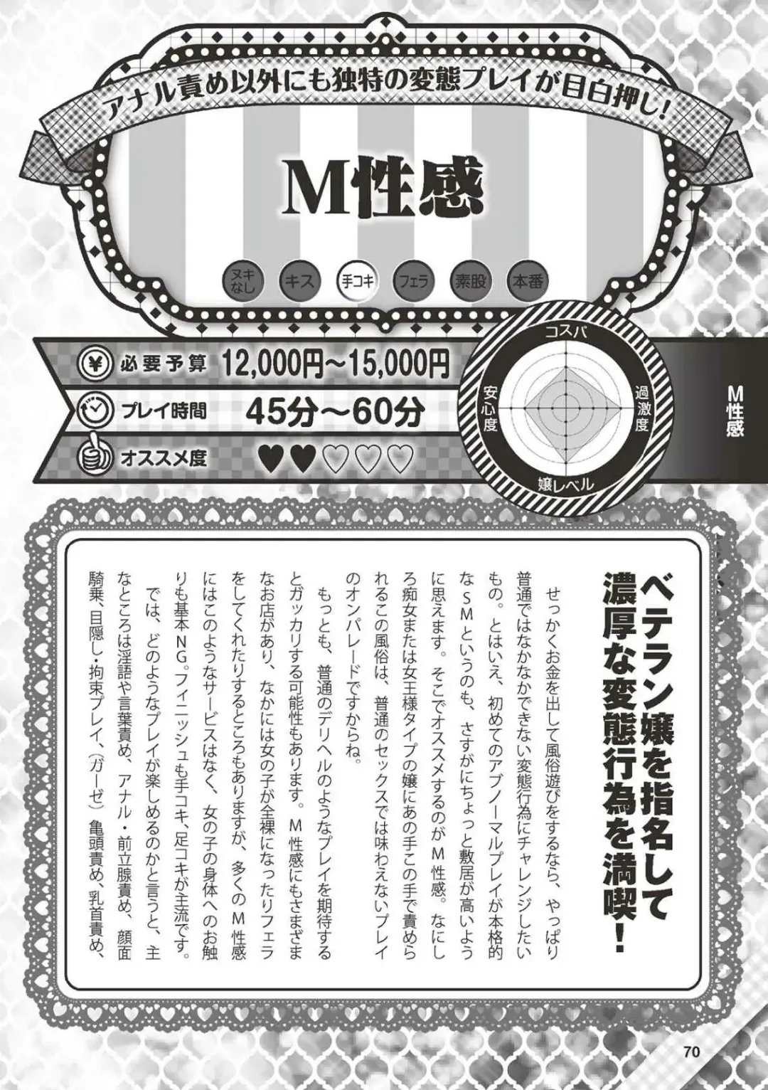 Hajimete no Fuuzoku: Zettaini Shippaishi nai Yoasobi Gaido Fhentai - Page 71