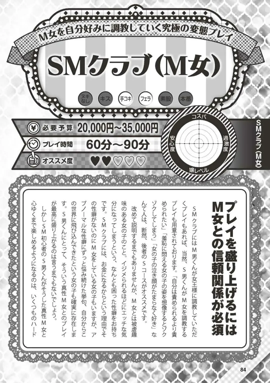 Hajimete no Fuuzoku: Zettaini Shippaishi nai Yoasobi Gaido Fhentai - Page 85