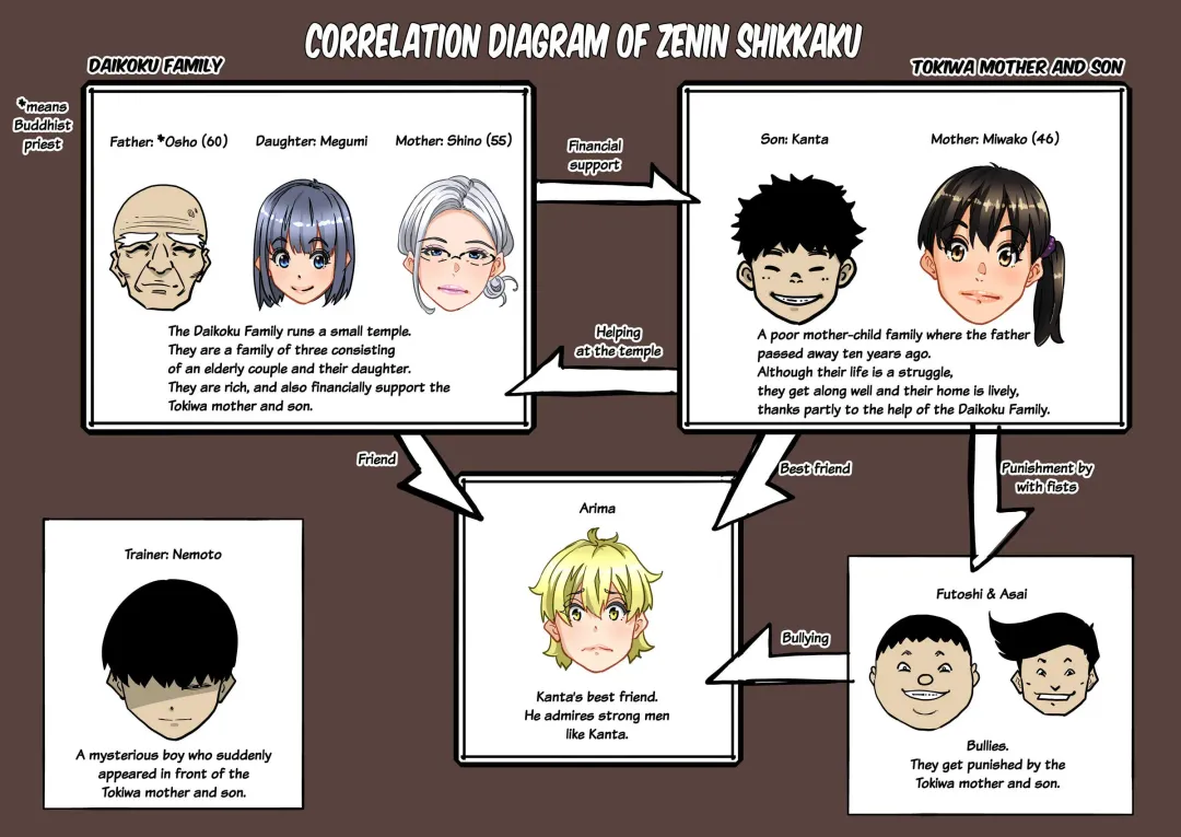 [Hana Hook] Zenin Shikkaku - Hahaoya no Mesubuta Sex Choukyou Kiroku Ch.1 Fhentai - Page 2