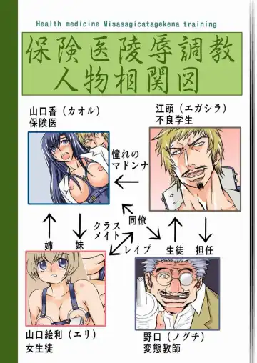 [Maro] Hoken'i Ryoujoku Choukyou Fhentai - Page 3