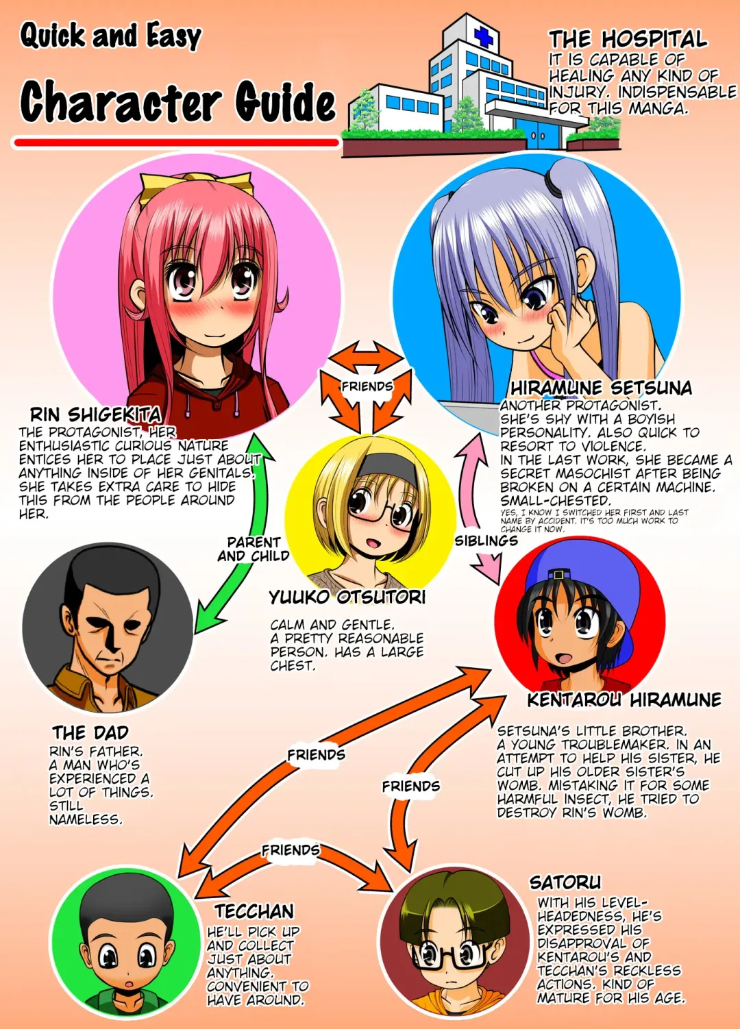 Chitsu Hakai-kei Joshi 4 Fhentai - Page 2