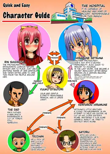 Chitsu Hakai-kei Joshi 4 Fhentai - Page 2