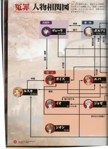 Official Enzai Art Fanbook Fhentai - Page 49