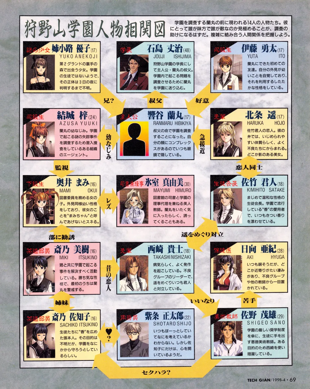 Tech Gian Issue 018 Fhentai - Page 67