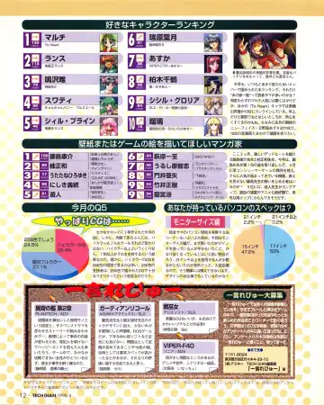 Tech Gian Issue 018 Fhentai - Page 10