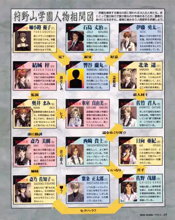 Tech Gian Issue 018 Fhentai - Page 67