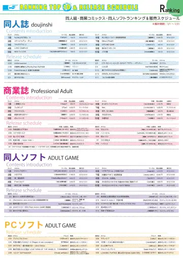 月刊めろメロ 2013年3月号 Fhentai - Page 5