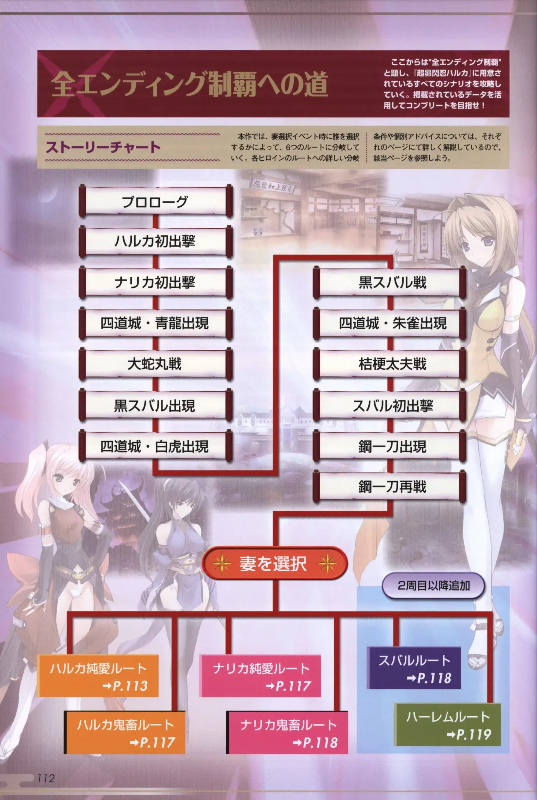 [Onigirikun] Choukou Sennin Haruka visual fanbook Fhentai - Page 114